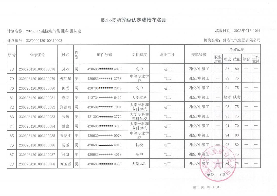 20230309盛隆電氣職業(yè)技能等級(jí)認(rèn)定成績_07.jpg