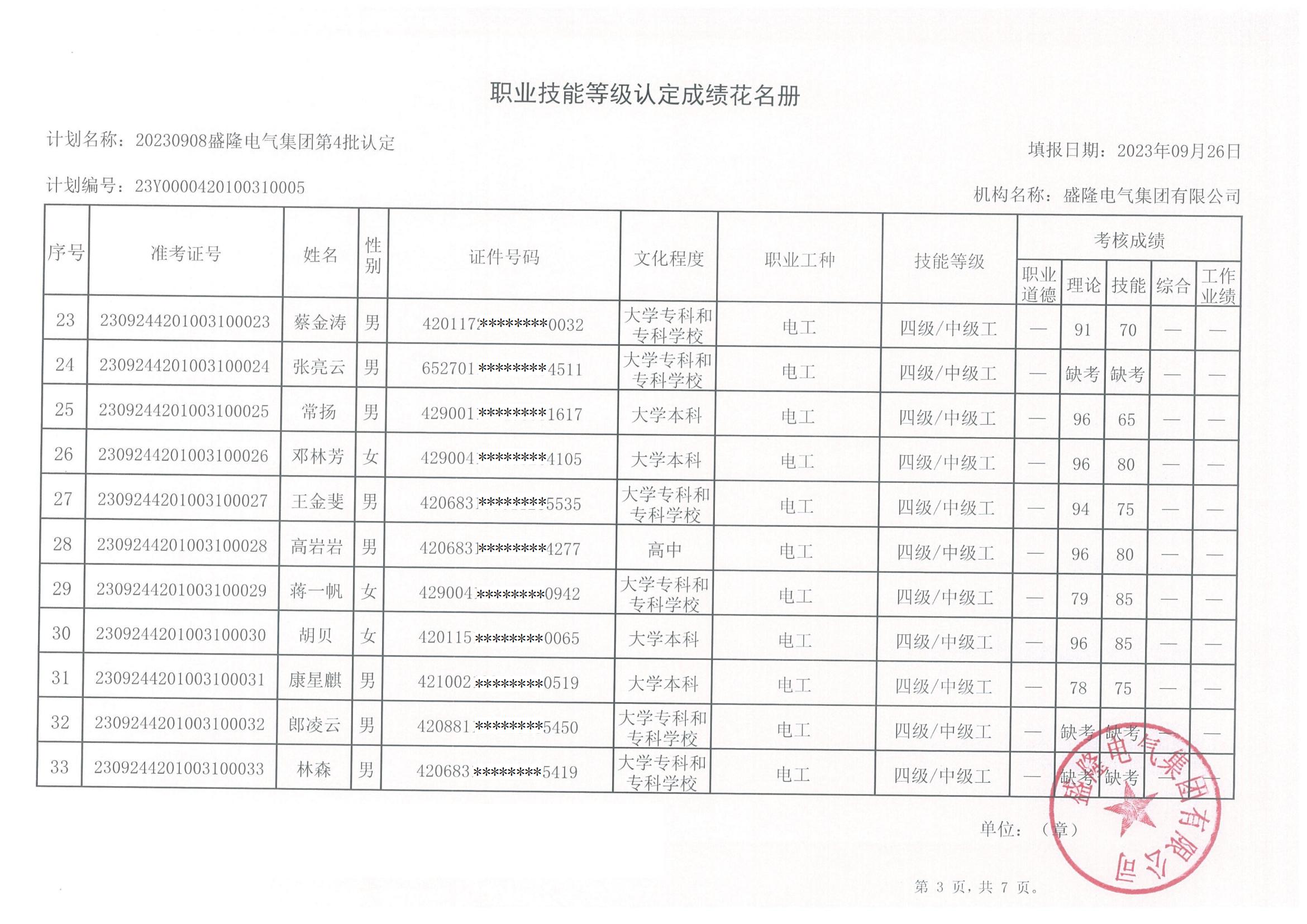 職業(yè)技能等級(jí)認(rèn)定成績(jī)花名冊(cè)(2)_02.jpg